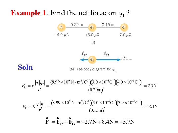 Example 1. Find the net force on q 1 ? Soln 