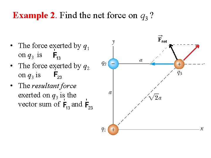 Example 2. Find the net force on q 3 ? • The force exerted