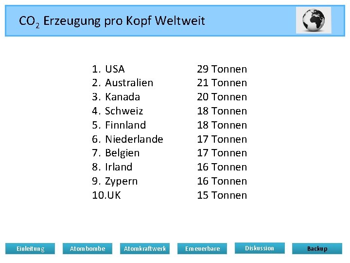 CO 2 Erzeugung pro Kopf Weltweit 1. USA 2. Australien 3. Kanada 4. Schweiz