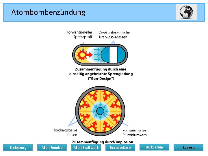 Atombombenzündung Einleitung Atombombe Atomkraftwerk Erneuerbare Diskussion Backup 