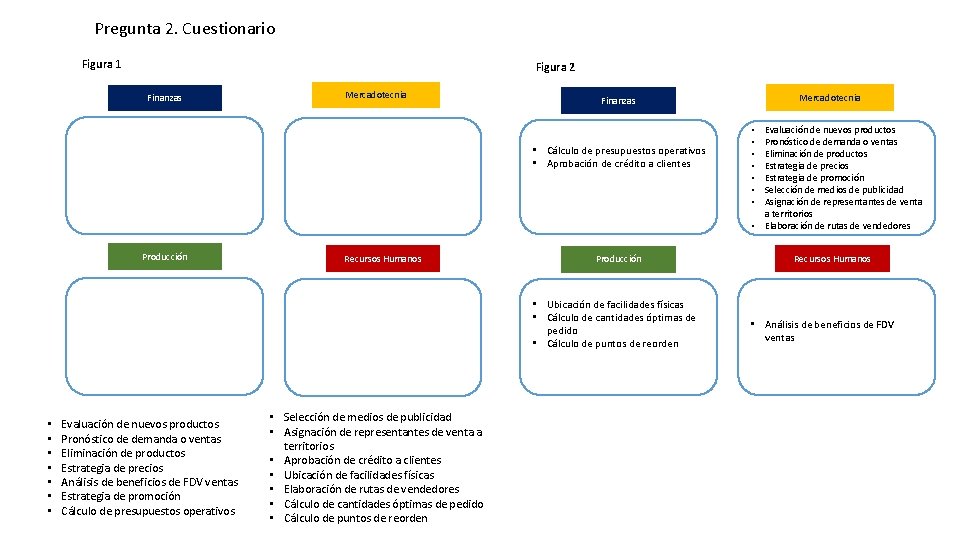 Pregunta 2. Cuestionario Figura 1 Figura 2 Finanzas Mercadotecnia • Cálculo de presupuestos operativos