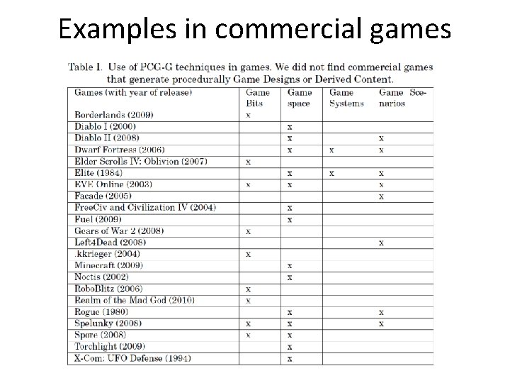 Examples in commercial games Examples in commercial games