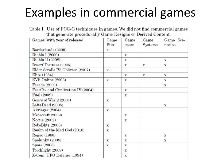 Examples in commercial games 