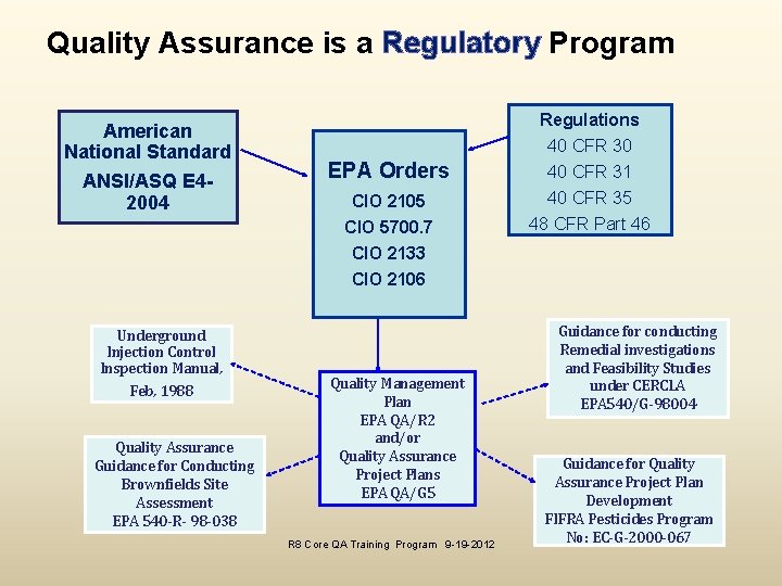 Quality Assurance is a Regulatory Program American National Standard ANSI/ASQ E 42004 EPA Orders