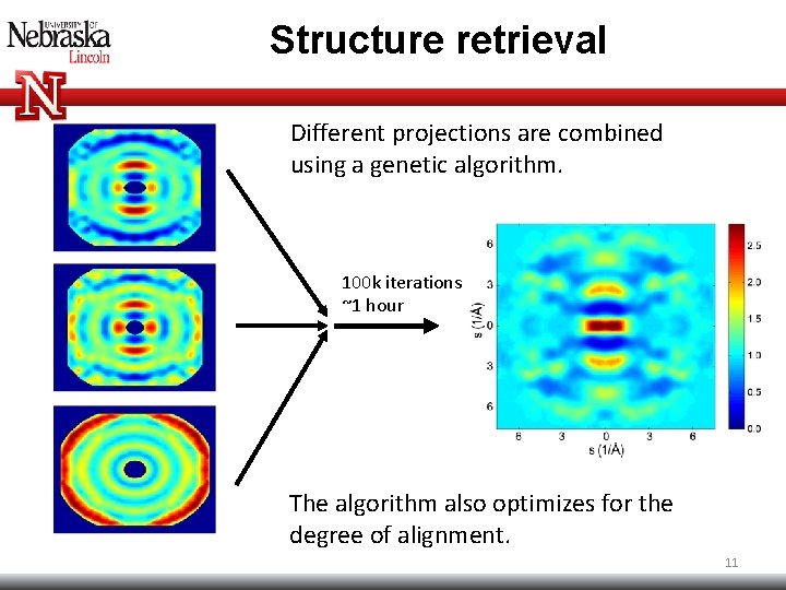 Structure retrieval Different projections are combined using a genetic algorithm. 100 k iterations ~1 Structure retrieval Different projections are combined using a genetic algorithm. 100 k iterations ~1