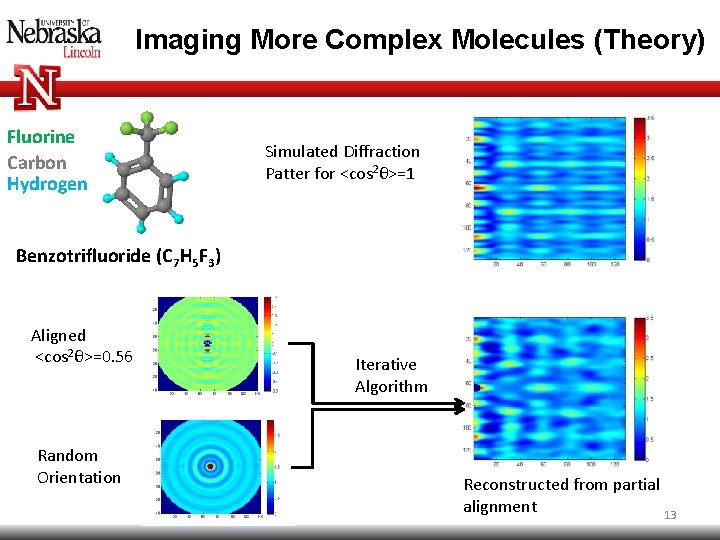 Imaging More Complex Molecules (Theory) Fluorine Carbon Hydrogen Simulated Diffraction Patter for <cos 2θ>=1 Imaging More Complex Molecules (Theory) Fluorine Carbon Hydrogen Simulated Diffraction Patter for <cos 2θ>=1