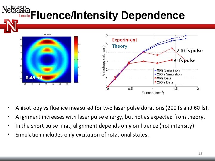 Fluence/Intensity Dependence Experiment Theory 200 fs pulse 60 fs pulse 0. 05 0. 15 Fluence/Intensity Dependence Experiment Theory 200 fs pulse 60 fs pulse 0. 05 0. 15