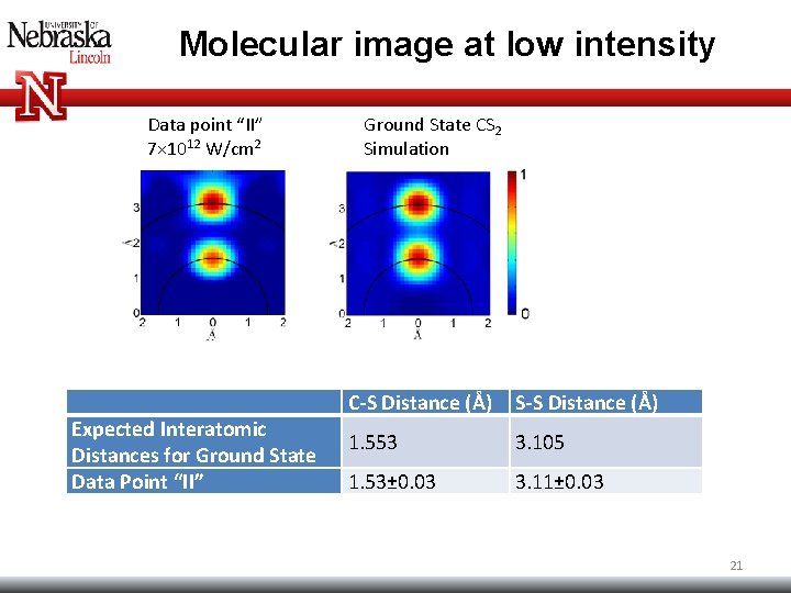 Molecular image at low intensity Data point “II” 7× 1012 W/cm 2 Expected Interatomic Molecular image at low intensity Data point “II” 7× 1012 W/cm 2 Expected Interatomic