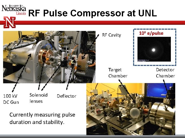 RF Pulse Compressor at UNL RF Cavity Target Chamber 100 k. V DC Gun RF Pulse Compressor at UNL RF Cavity Target Chamber 100 k. V DC Gun