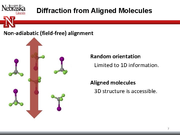 Diffraction from Aligned Molecules Non-adiabatic (field-free) alignment Random orientation Limited to 1 D information. Diffraction from Aligned Molecules Non-adiabatic (field-free) alignment Random orientation Limited to 1 D information.