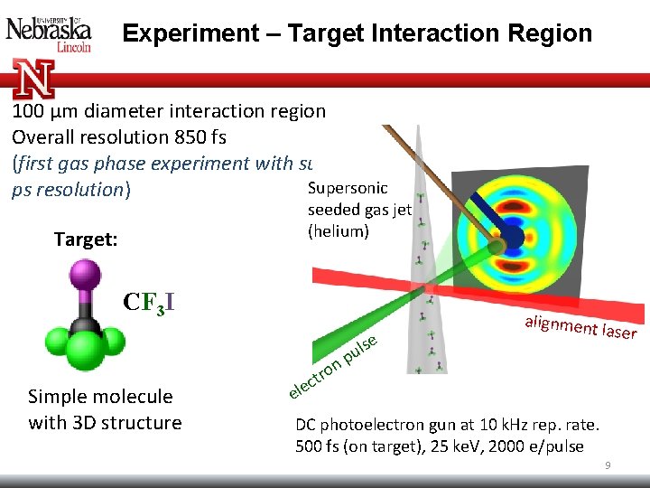 Experiment – Target Interaction Region 100 µm diameter interaction region Overall resolution 850 fs Experiment – Target Interaction Region 100 µm diameter interaction region Overall resolution 850 fs