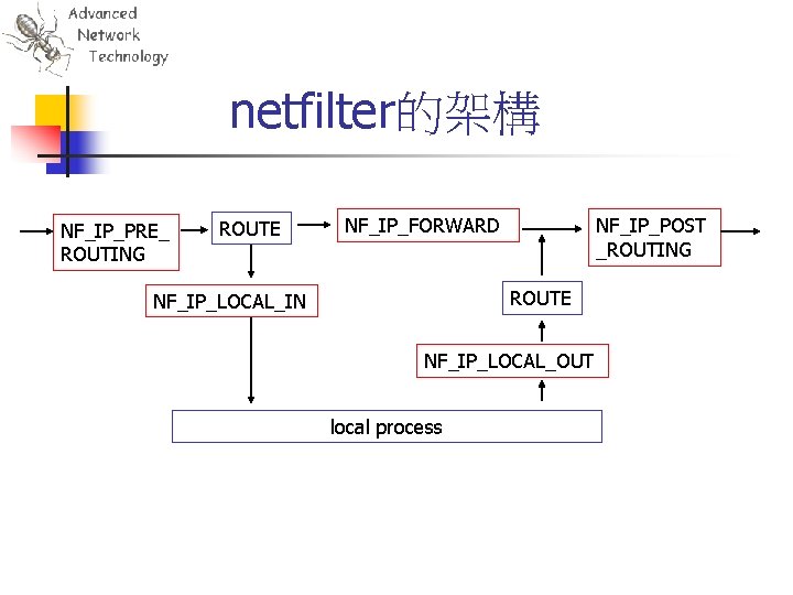 netfilter的架構 NF_IP_PRE_ ROUTING ROUTE NF_IP_FORWARD NF_IP_POST _ROUTING ROUTE NF_IP_LOCAL_IN NF_IP_LOCAL_OUT local process 