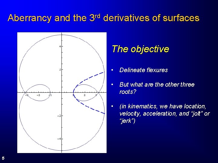 Aberrancy and the 3 rd derivatives of surfaces The objective • Delineate flexures •