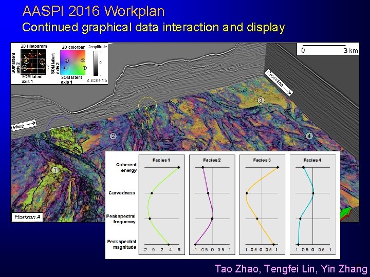 AASPI 2016 Workplan Continued graphical data interaction and display 19 Tao Zhao, Tengfei Lin,