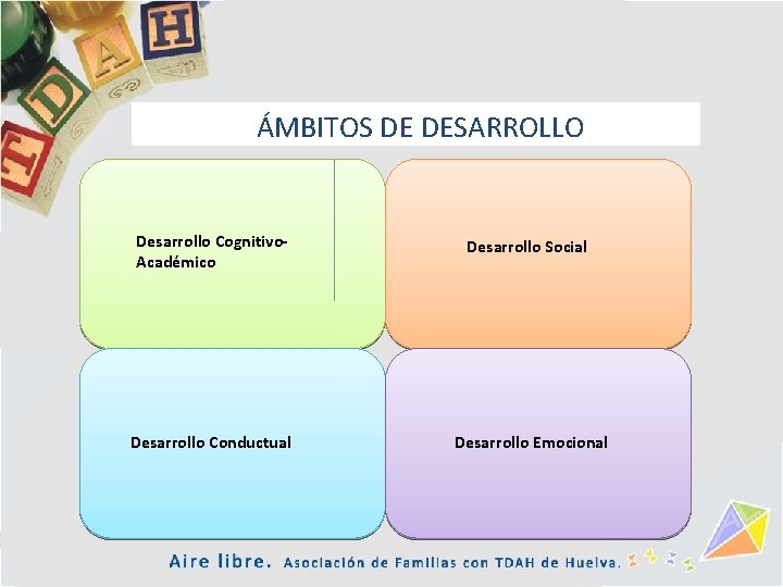 ÁMBITOS DE DESARROLLO Desarrollo Cognitivo. Académico Desarrollo Social Desarrollo Conductual Desarrollo Emocional 