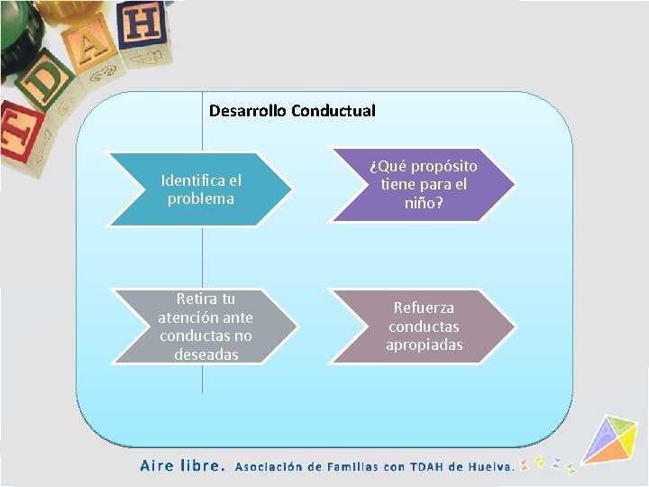 Desarrollo Conductual Identifica el problema ¿Qué propósito tiene para el niño? Retira tu atención