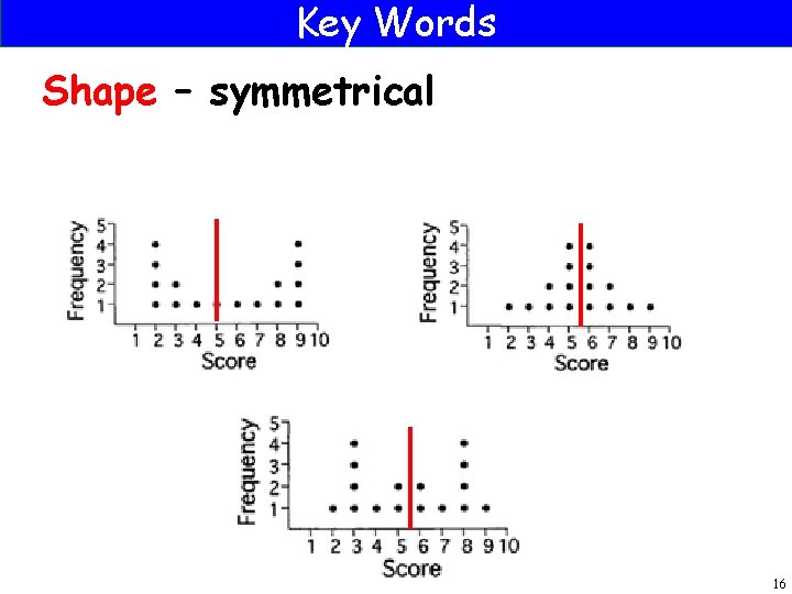 Key Words Shape – symmetrical 16 