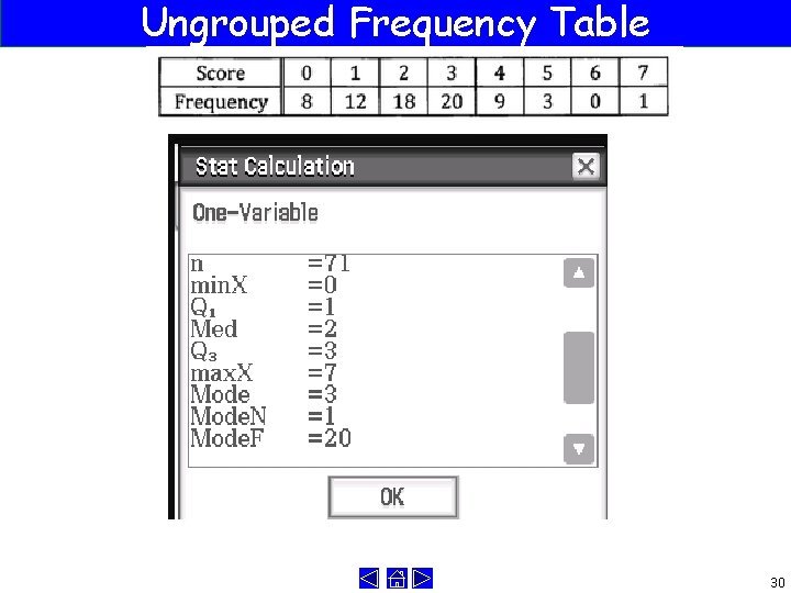 Ungrouped Frequency Table 30 