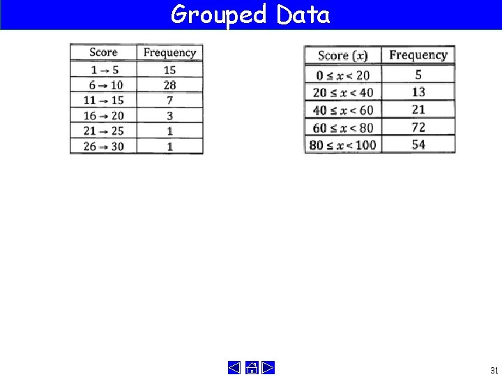 Grouped Data 31 