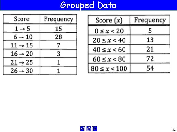 Grouped Data 32 