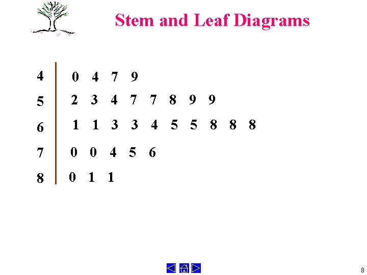 Stem and Leaf Diagrams 4 0 4 7 9 5 2 3 4 7