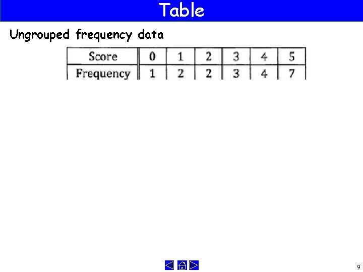 Table Ungrouped frequency data 9 