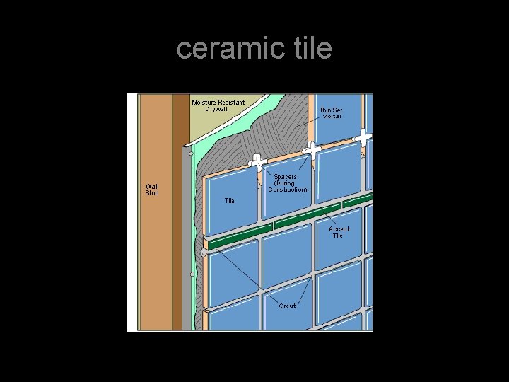 ceramic tile 