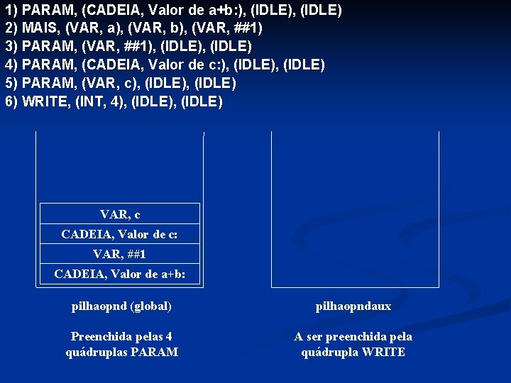 1) PARAM, (CADEIA, Valor de a+b: ), (IDLE) 2) MAIS, (VAR, a), (VAR, b),