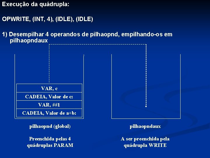 Execução da quádrupla: OPWRITE, (INT, 4), (IDLE) 1) Desempilhar 4 operandos de pilhaopnd, empilhando-os