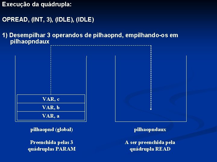 Execução da quádrupla: OPREAD, (INT, 3), (IDLE) 1) Desempilhar 3 operandos de pilhaopnd, empilhando-os