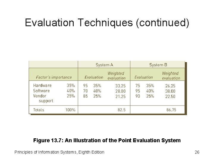 Evaluation Techniques (continued) Figure 13. 7: An Illustration of the Point Evaluation System Principles