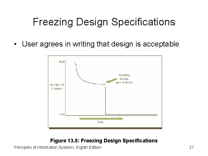 Freezing Design Specifications • User agrees in writing that design is acceptable Figure 13.