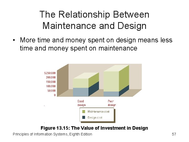 The Relationship Between Maintenance and Design • More time and money spent on design