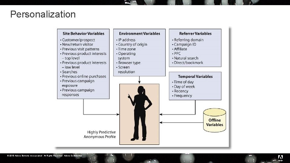 Personalization © 2018 Adobe Systems Incorporated. All Rights Reserved. Adobe Confidential. 