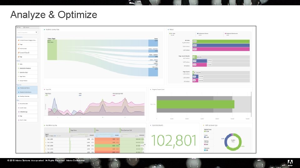Analyze & Optimize © 2018 Adobe Systems Incorporated. All Rights Reserved. Adobe Confidential. 