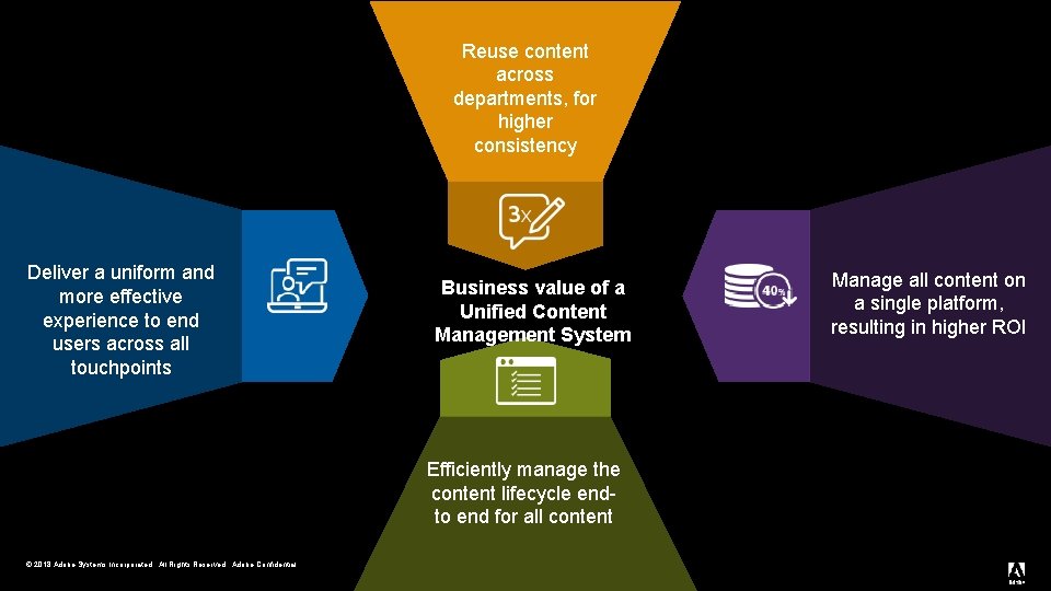 Reuse content across departments, for higher consistency Deliver a uniform and more effective experience