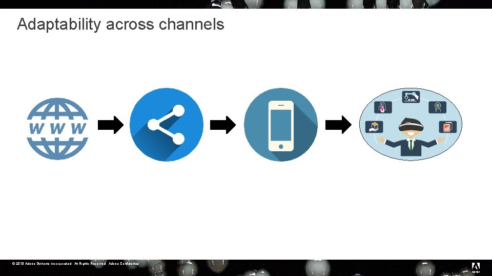 Adaptability across channels © 2018 Adobe Systems Incorporated. All Rights Reserved. Adobe Confidential. 