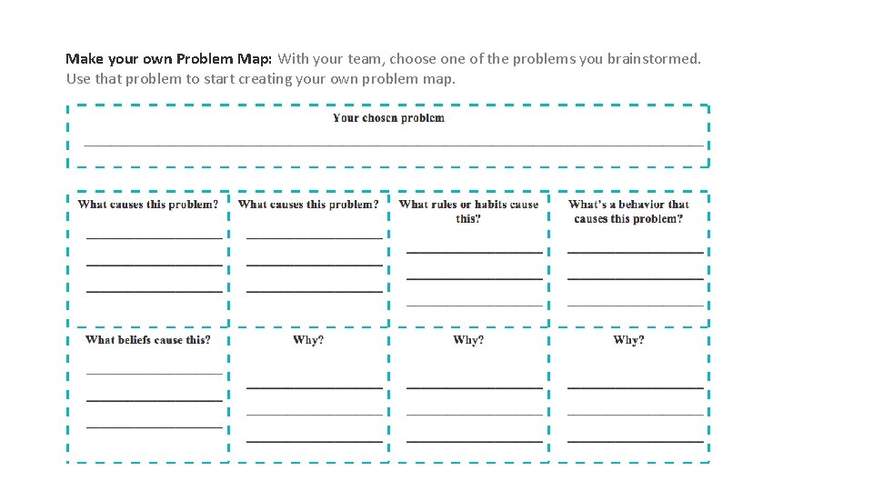 Make your own Problem Map: With your team, choose one of the problems you