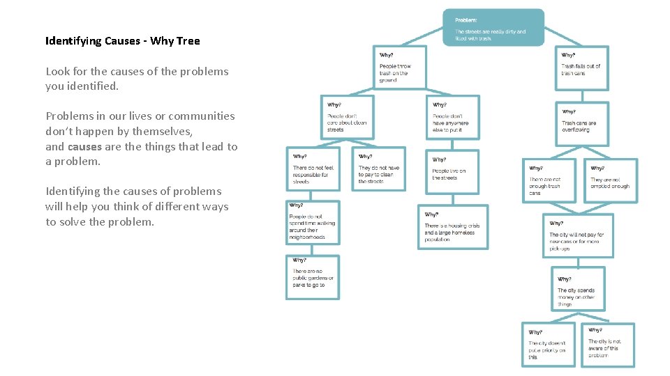 Identifying Causes - Why Tree Look for the causes of the problems you identified.