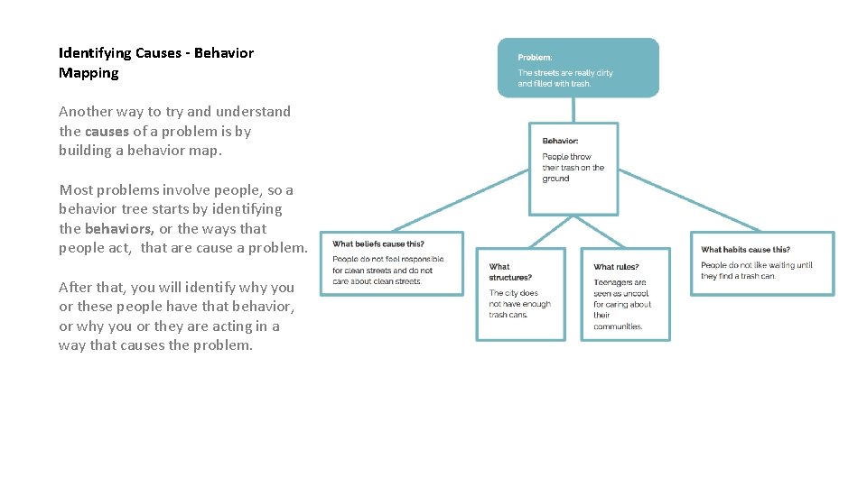 Identifying Causes - Behavior Mapping Another way to try and understand the causes of