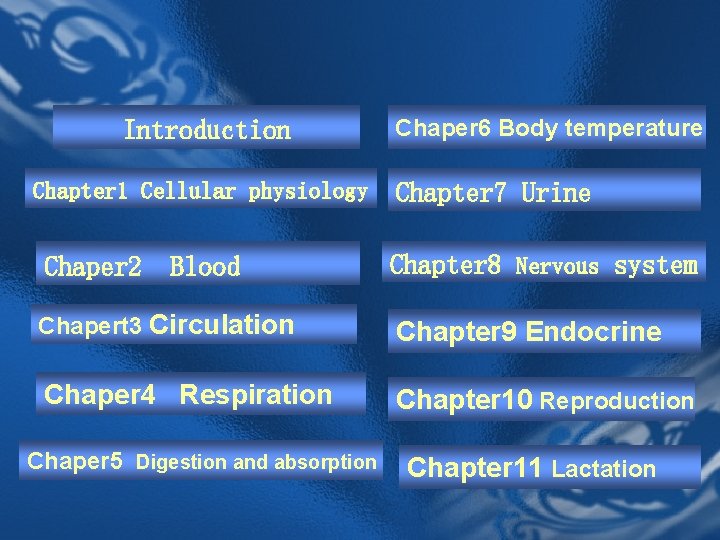 Introduction Chapter 1 Cellular physiology Chaper 2 Blood Chaper 6 Body temperature Chapter 7