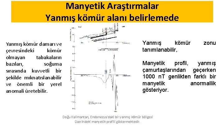 Manyetik Araştırmalar Yanmış kömür alanı belirlemede Yanmış kömür damarı ve çevresindeki kömür olmayan tabakaların