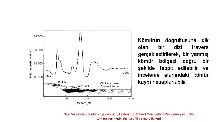Kömürün doğrultusuna dik olan bir dizi travers gerçekleştirilerek, bir yanmış kömür bölgesi doğru bir