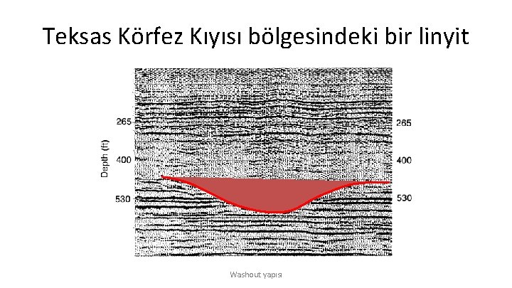 Teksas Körfez Kıyısı bölgesindeki bir linyit Washout yapısı 
