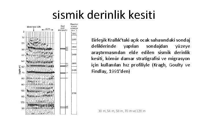 sismik derinlik kesiti Birleşik Krallık'taki açık ocak sahasındaki sondaj deliklerinde yapılan sondajdan yüzeye araştırmasından