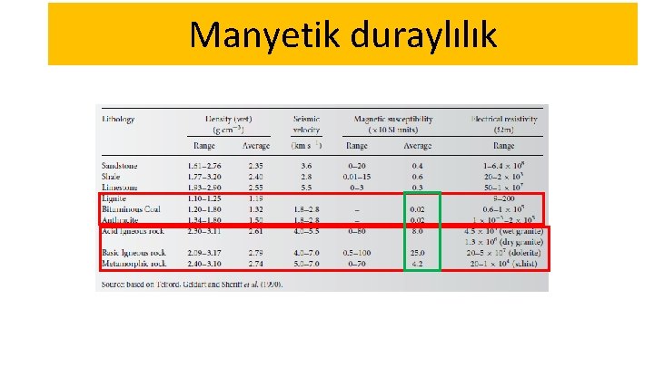 Manyetik duraylılık 