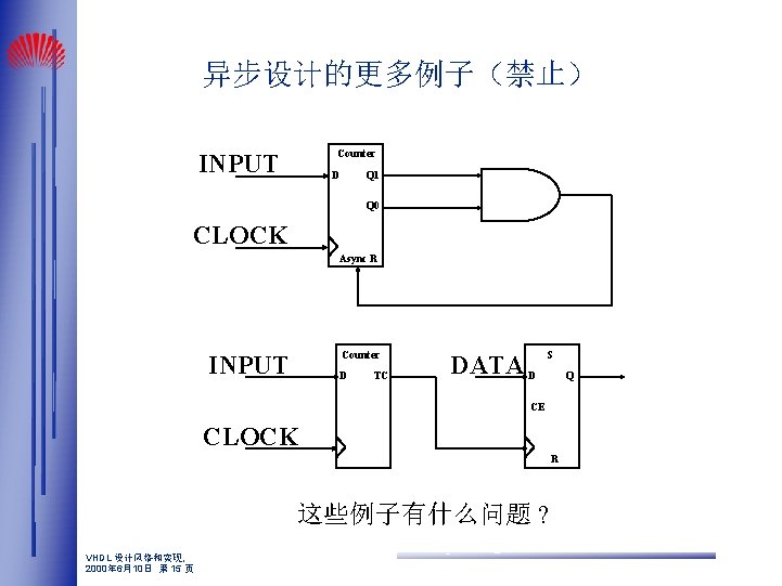 异步设计的更多例子（禁止） Counter INPUT D Q 1 Q 0 CLOCK Async R Counter INPUT D