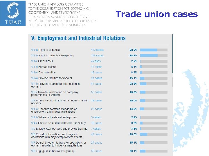 Trade union cases 