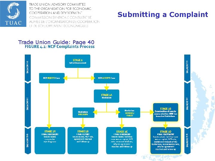 Submitting a Complaint Trade Union Guide: Page 40 