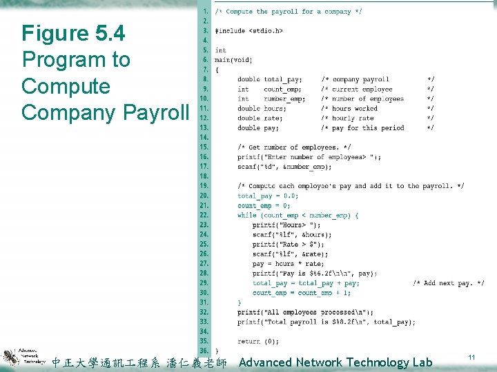 Figure 5. 4 Program to Compute Company Payroll 中正大學通訊 程系 潘仁義老師 Advanced Network Technology